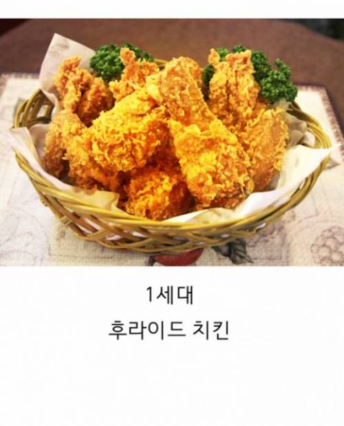 세대별 치킨.jpg