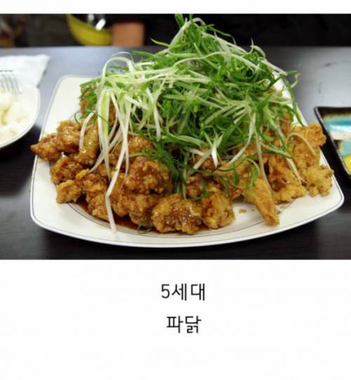 세대별 치킨.jpg