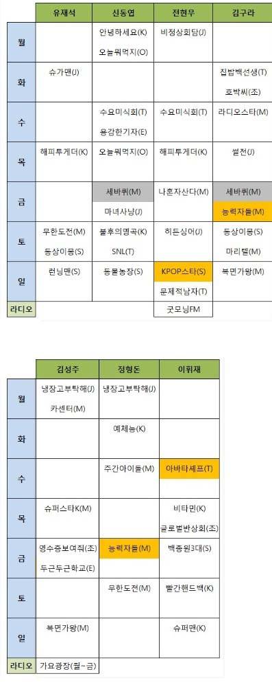 요즘 주요 MC들의 방송 스케쥴.jpg