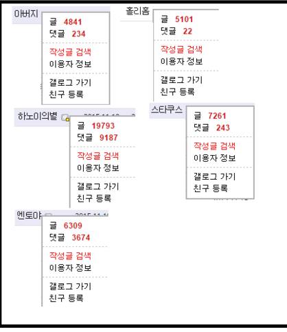 디시에서 미친놈 구별하는 100% 방법