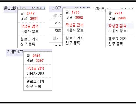 디시에서 미친놈 구별하는 100% 방법