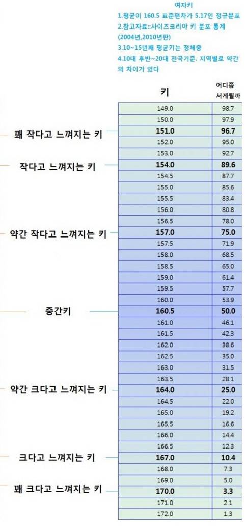 남자 여자 키 분포&느낌.jpg