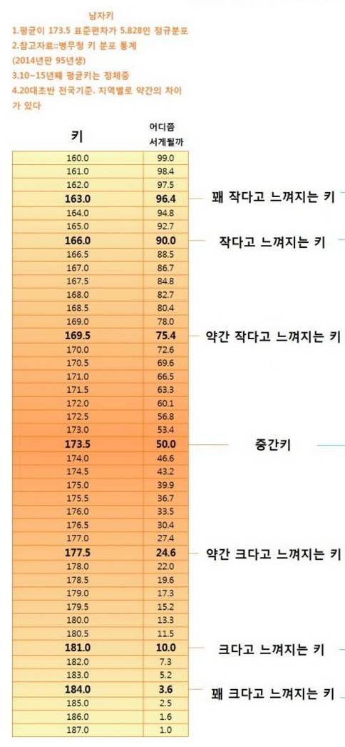 남자 여자 키 분포&느낌.jpg