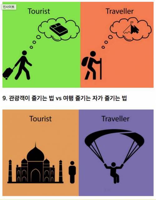 관광객(Tourist)'과 여행을 즐기는 자(Traveller)