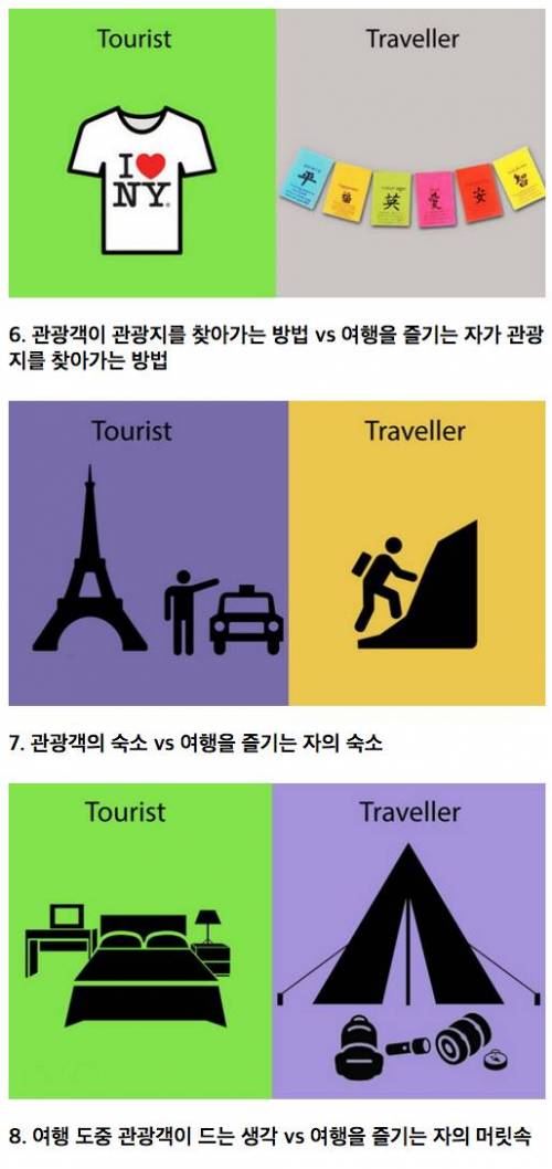 관광객(Tourist)'과 여행을 즐기는 자(Traveller)