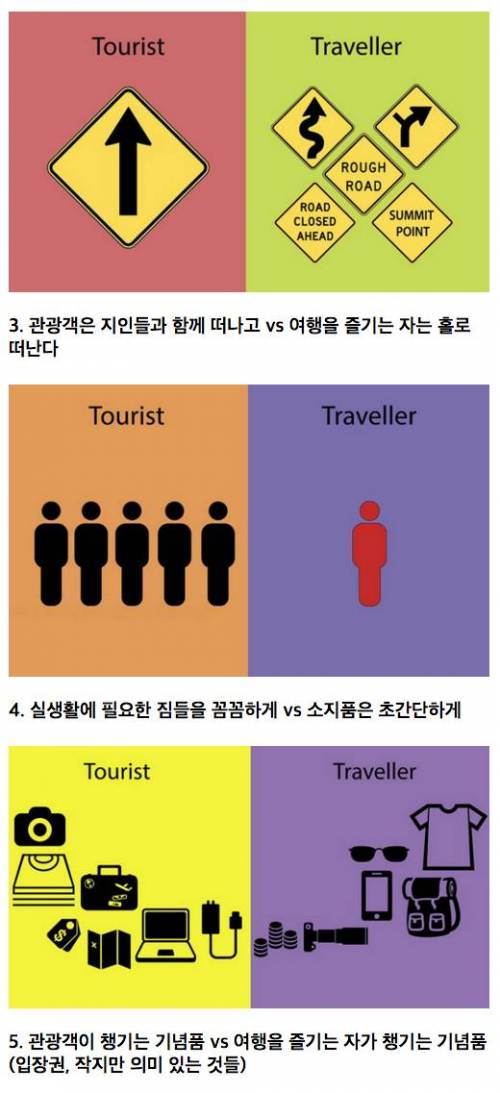 관광객(Tourist)'과 여행을 즐기는 자(Traveller)