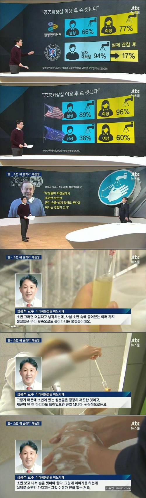 소변 뒤 손 씻기 논쟁.jpg