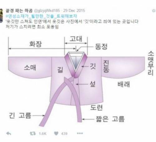 옷깃만 스쳐도 인연이다 말의 진실