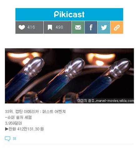 [스압]역대 가장 비싸게 팔린 영화소품들