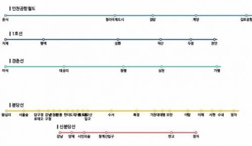 분당선의 위엄.jpg