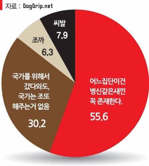 군복무로 얻는 가장 중요한 가치