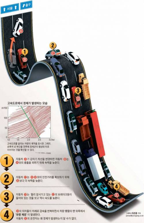 교통체증의 원인.jpg