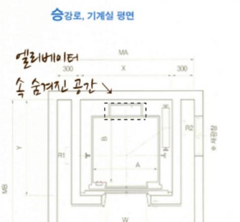 엘리베이터에 비밀공간이 있다??