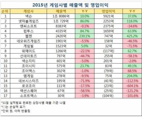 국내 게임 회사 순위.jpg