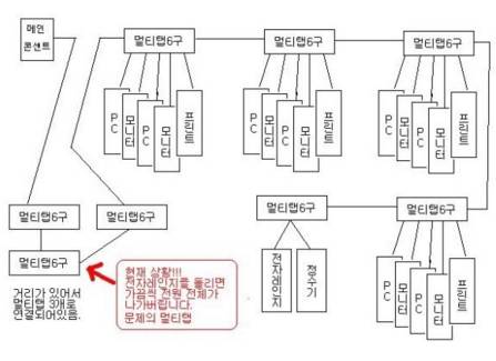 전기알못 사무직 직장인.jp