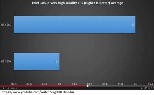 GTX980과 290X의 엄청난 차이.jpg