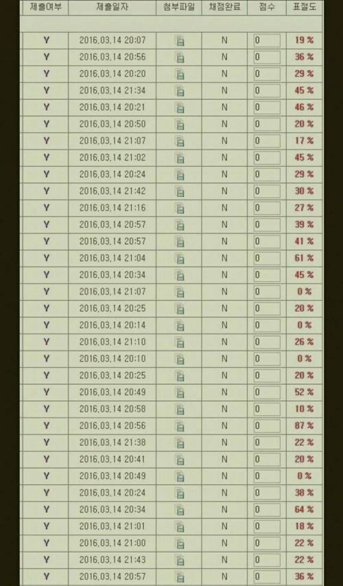 대학교 과제 배껴서 내면 다 걸리는 이유