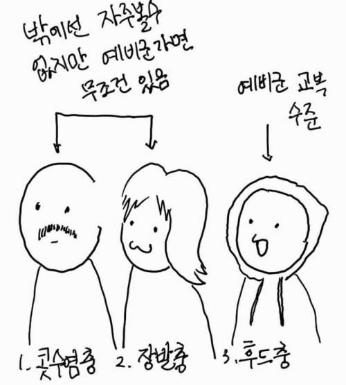 예비군 유형별 정리.jpg