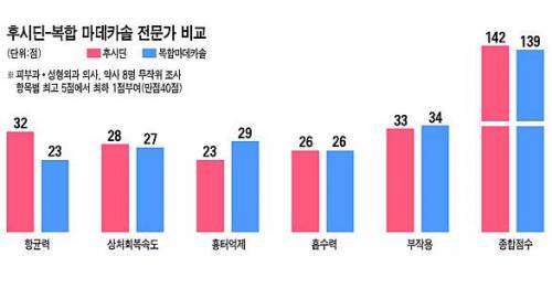 상처치유계 영원한 라이벌.jpg