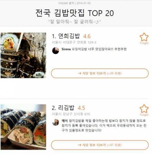 전국 김밥맛집 TOP 20