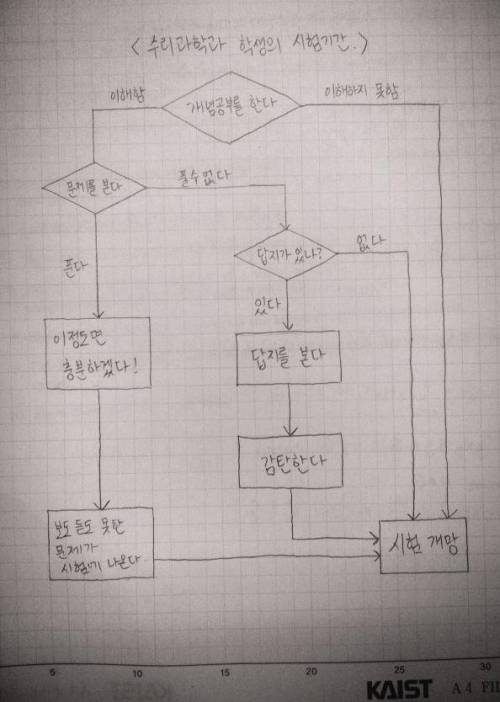 시험 알고리.jpg