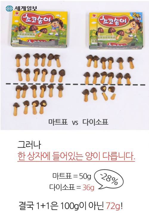 수입과자 vs 국산과자.jpg