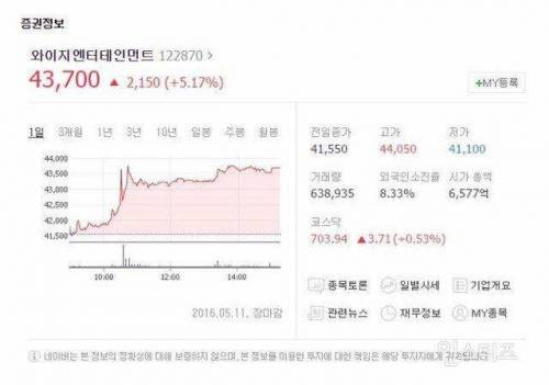 젝스키스 yg와 계약 후 젝키 팬들 상황