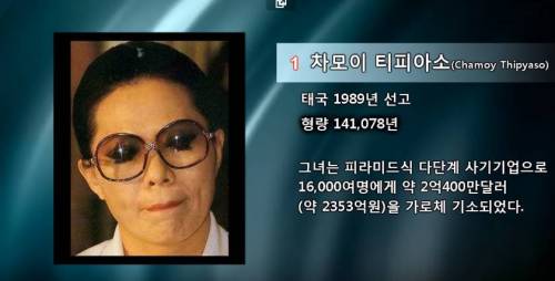 세계에서 가장 긴 범죄자 형량