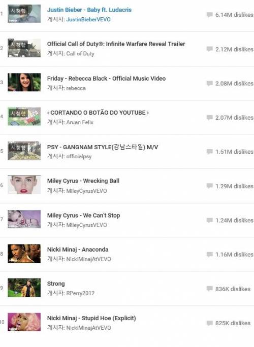 유튜브 비추 순위 Top 10
