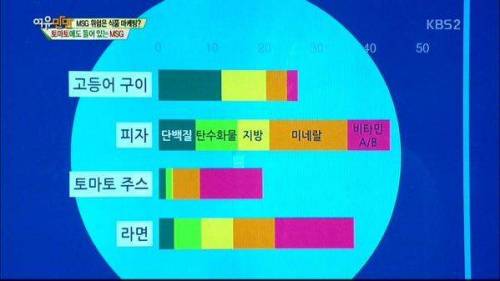 피자의 균형잡힌 영양