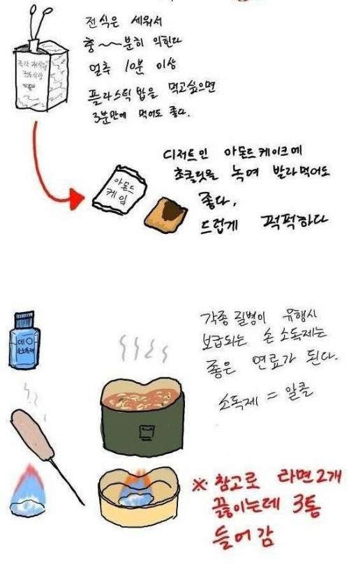 입대하는 동생에게 준 선물