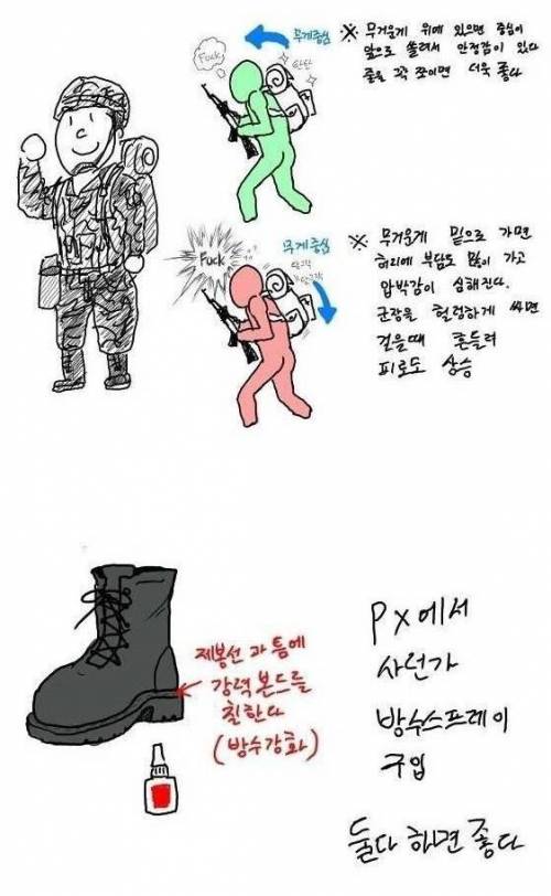 입대하는 동생에게 준 선물