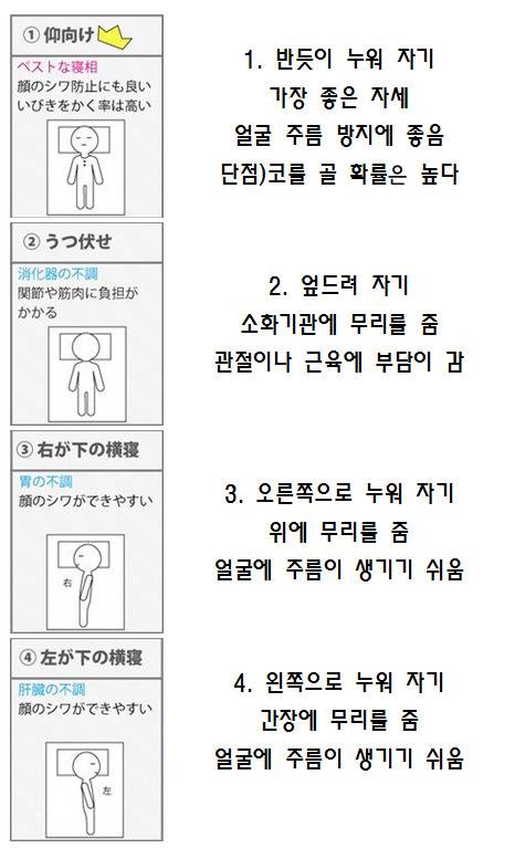 수면자세와 건강.jpg