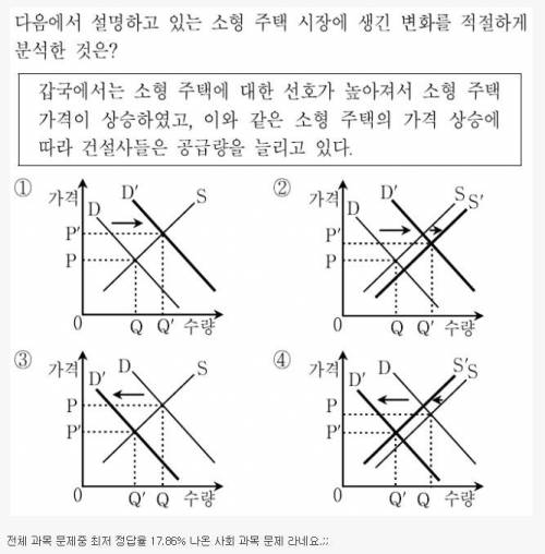 지방직 9급 최고난이도 문제.jpg