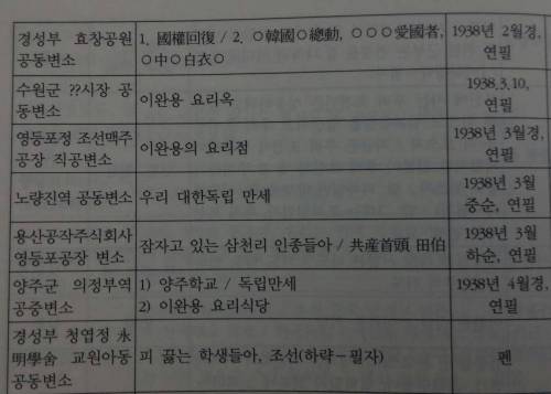 일제강점기 시절 조상님들이 변소에 쓴 낙서들