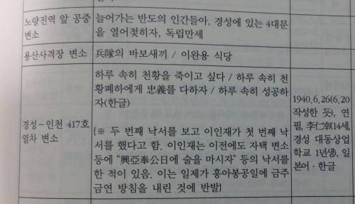 일제강점기 시절 조상님들이 변소에 쓴 낙서들