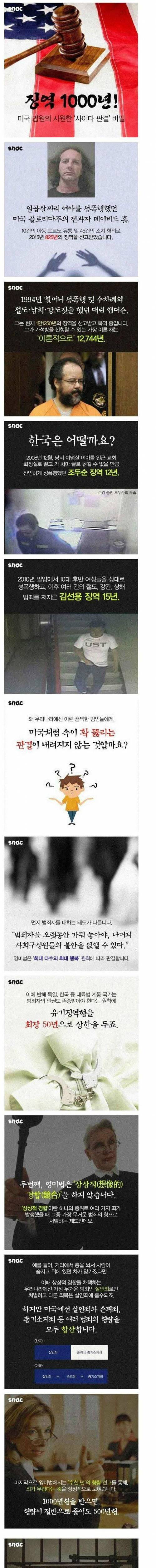 미국에서 징역 1천년까지 때리는 이유