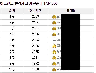 모 사이트 출석체크 순위.jpg