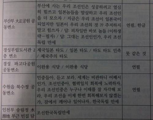 일제강점기 시절 조상님들이 변소에 쓴 낙서들