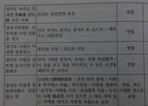 일제강점기 시절 조상님들이 변소에 쓴 낙서들