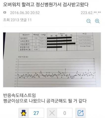 오버워치때문에 정신병원에 간 사람