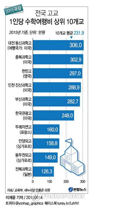 특목고 수학여행비.jpg