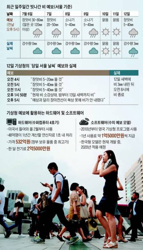 이번 장마 기상청 클라스.jpg