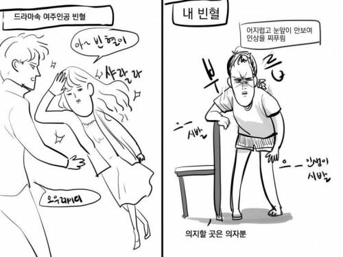 드라마 빈혈 vs 현실 빈혈