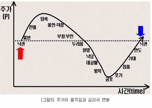 주가의 움직임과 심리변화.jpg