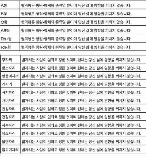 소름돋게 정확한 혈액형 별자리별 운세