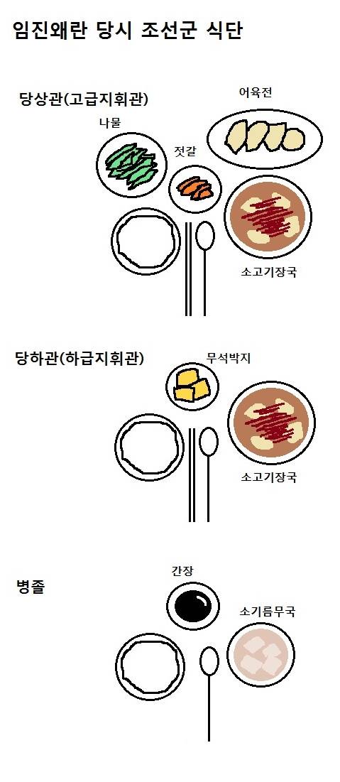 조선시대 군대식단.jpg