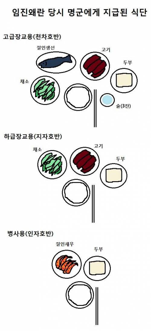 조선시대 군대식단.jpg