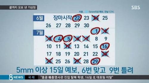 7월 기상청 성적표