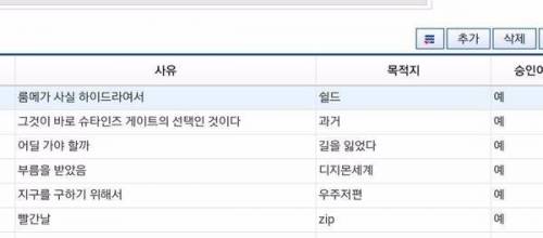 기숙사 외박 신청 사유